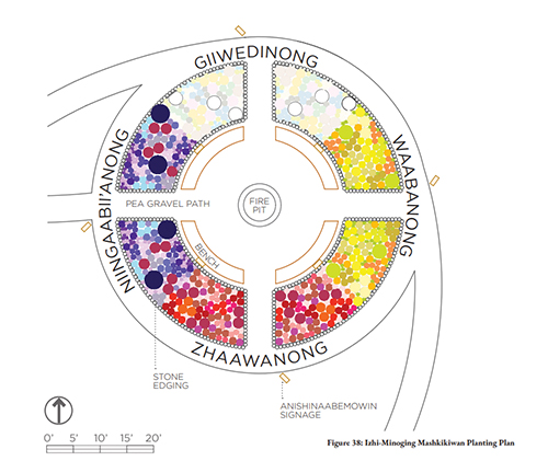 Izhi-Minoging Mashkikiwan Planting Plan