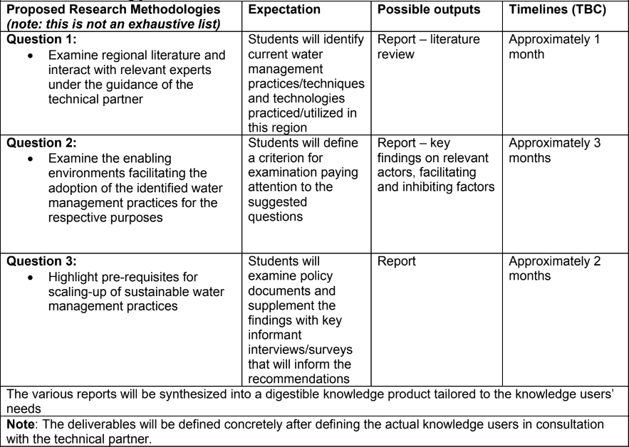 research methodologies